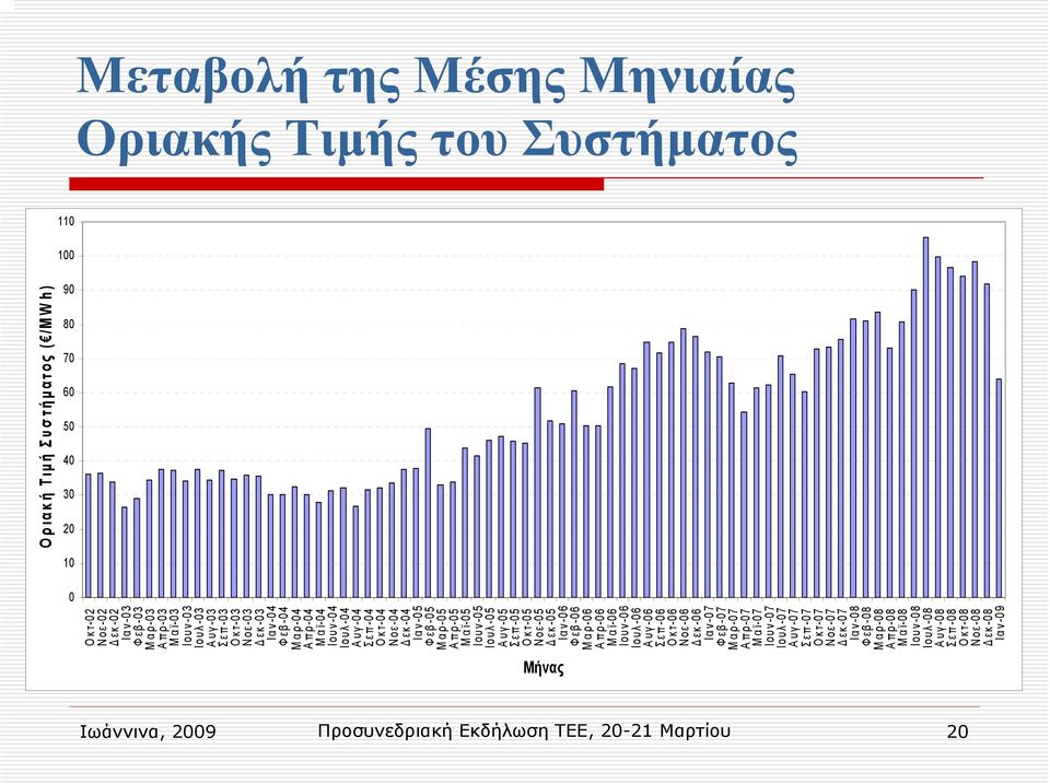 Μαϊ-06 Ιουν-06 Ιουλ-06 Αυγ-06 Σεπ-06 Οκτ-06 Νοε-06 εκ-06 Ιαν-07 Φεβ-07 Μαρ-07 Απρ-07 Μαϊ-07 Ιουν-07 Ιουλ-07 Αυγ-07 Σεπ-07 Οκτ-07 Νοε-07 εκ-07 Ιαν-08 Φεβ-08 Μαρ-08 Απρ-08 Μαϊ-08