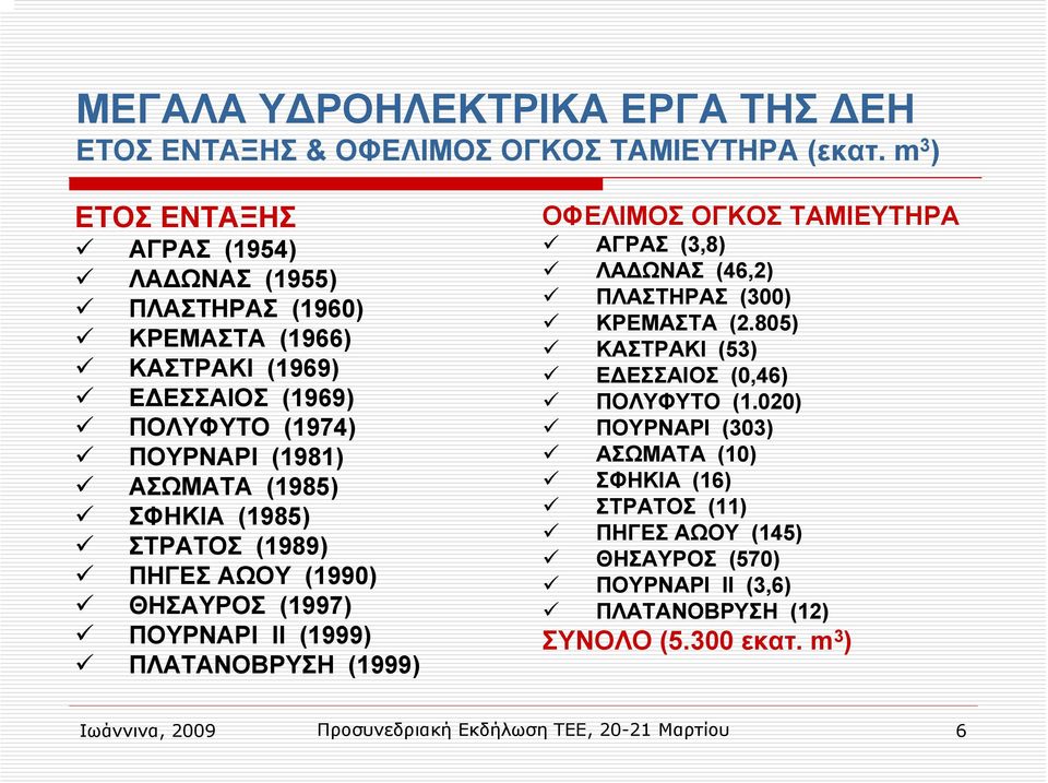 (1985) ΣΤΡΑΤΟΣ (1989) ΠΗΓΕΣ ΑΩΟΥ (1990) ΘΗΣΑΥΡΟΣ (1997) ΠΟΥΡΝΑΡΙ ΙΙ (1999) ΠΛΑΤΑΝΟΒΡΥΣΗ (1999) ΟΦΕΛΙΜΟΣ ΟΓΚΟΣ ΤΑΜΙΕΥΤΗΡΑ ΑΓΡΑΣ (3,8) ΛΑ ΩΝΑΣ (46,2) ΠΛΑΣΤΗΡΑΣ (300)