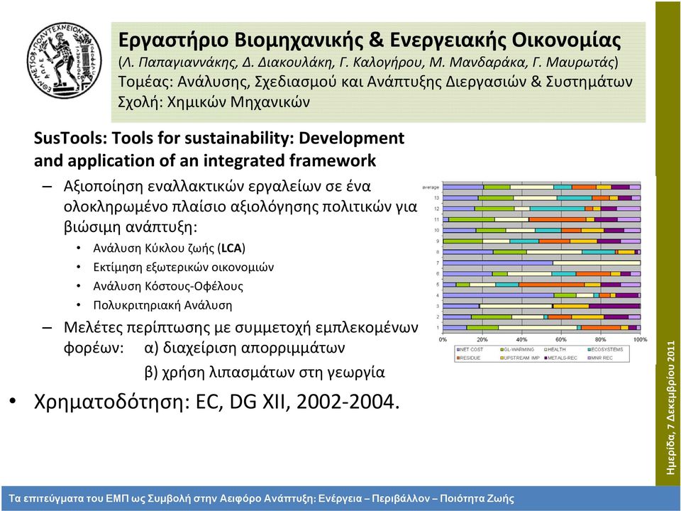 framework Αξιοποίηση εναλλακτικών εργαλείων σε ένα ολοκληρωμένο πλαίσιο αξιολόγησης πολιτικών για βιώσιμη ανάπτυξη: Ανάλυση Κύκλου ζωής (LCA) Εκτίμηση