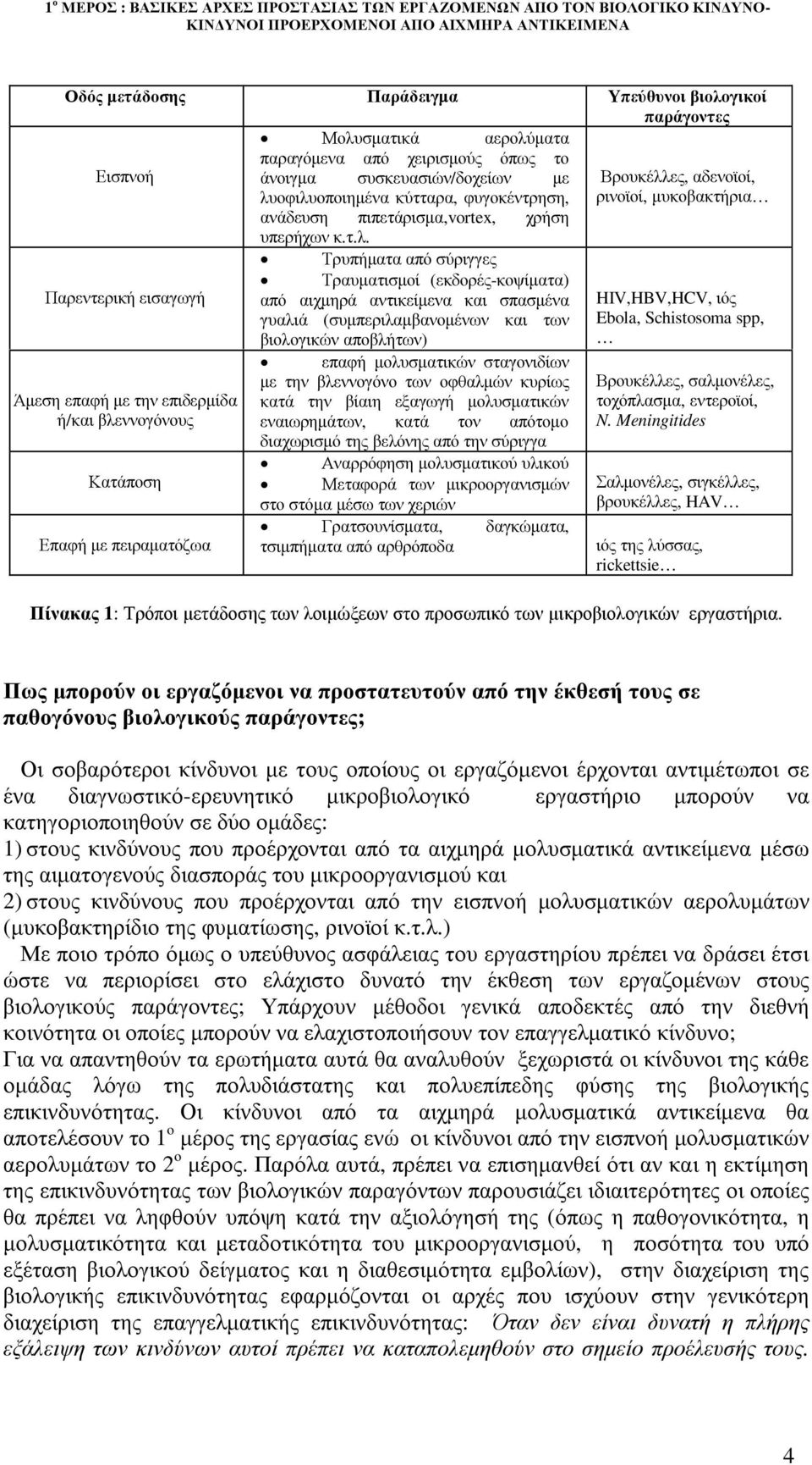 Παρεντερική εισαγωγή Άµεση επαφή µε την επιδερµίδα ή/και βλεννογόνους Κατάποση Επαφή µε πειραµατόζωα Τρυπήµατα από σύριγγες Τραυµατισµοί (εκδορές-κοψίµατα) από αιχµηρά αντικείµενα και σπασµένα γυαλιά