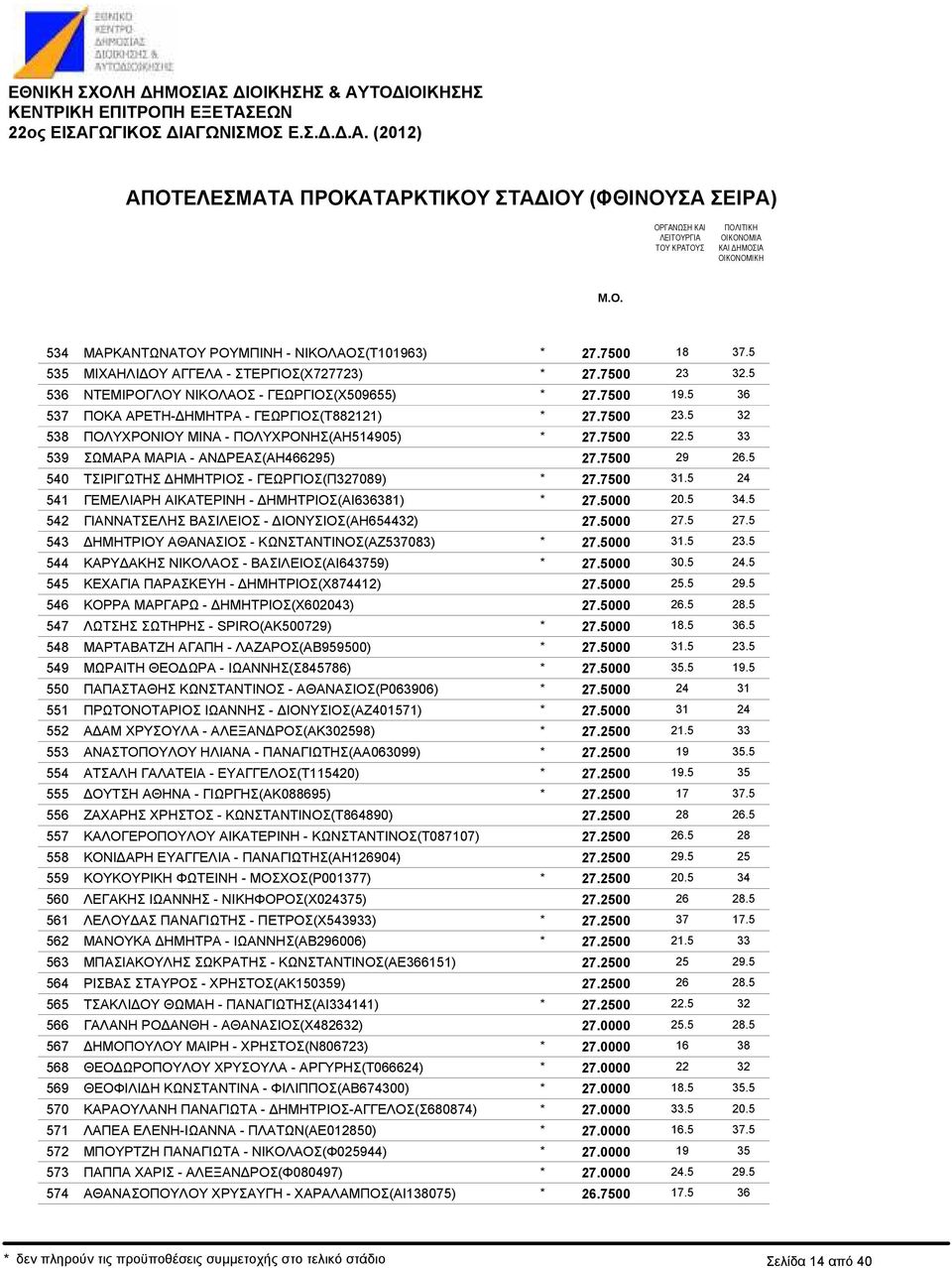 ΡΕΑΣ(ΑΗ466295) ΤΣΙΡΙΓΩΤΗΣ ΗΜΗΤΡΙΟΣ - ΓΕΩΡΓΙΟΣ(Π327089) ΓΕΜΕΛΙΑΡΗ ΑΙΚΑΤΕΡΙΝΗ - ΗΜΗΤΡΙΟΣ(ΑΙ636381) ΓΙΑΝΝΑΤΣΕΛΗΣ ΒΑΣΙΛΕΙΟΣ - ΙΟΝΥΣΙΟΣ(ΑΗ654432) ΗΜΗΤΡΙΟΥ ΑΘΑΝΑΣΙΟΣ - ΚΩΝΣΤΑΝΤΙΝΟΣ(ΑΖ537083) ΚΑΡΥ ΑΚΗΣ