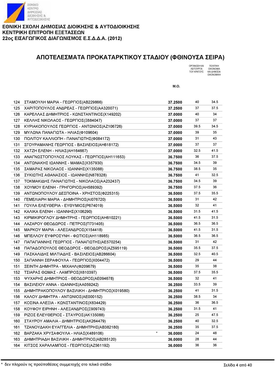 ΠΟΛΙΤΟΥ ΚΑΛΛΙΟΠΗ - ΠΑΝΑΓΙΩΤΗΣ(Φ084172) ΣΓΟΥΡΑΜΑΝΗΣ ΓΕΩΡΓΙΟΣ - ΒΑΣΙΛΕΙΟΣ(ΑΗ618172) ΧΑΤΖΗ ΕΛΕΝΗ - ΗΛΙΑΣ(ΑΗ164667) ΑΝΑΓΝΩΣΤΟΠΟΥΛΟΣ ΛΟΥΚΑΣ - ΓΕΩΡΓΙΟΣ(ΑΗ111653) ΑΝΤΩΝΑΚΗΣ ΙΩΑΝΝΗΣ - ΜΑΜΑΣ(Χ357930) ΣΑΜΑΡΑΣ