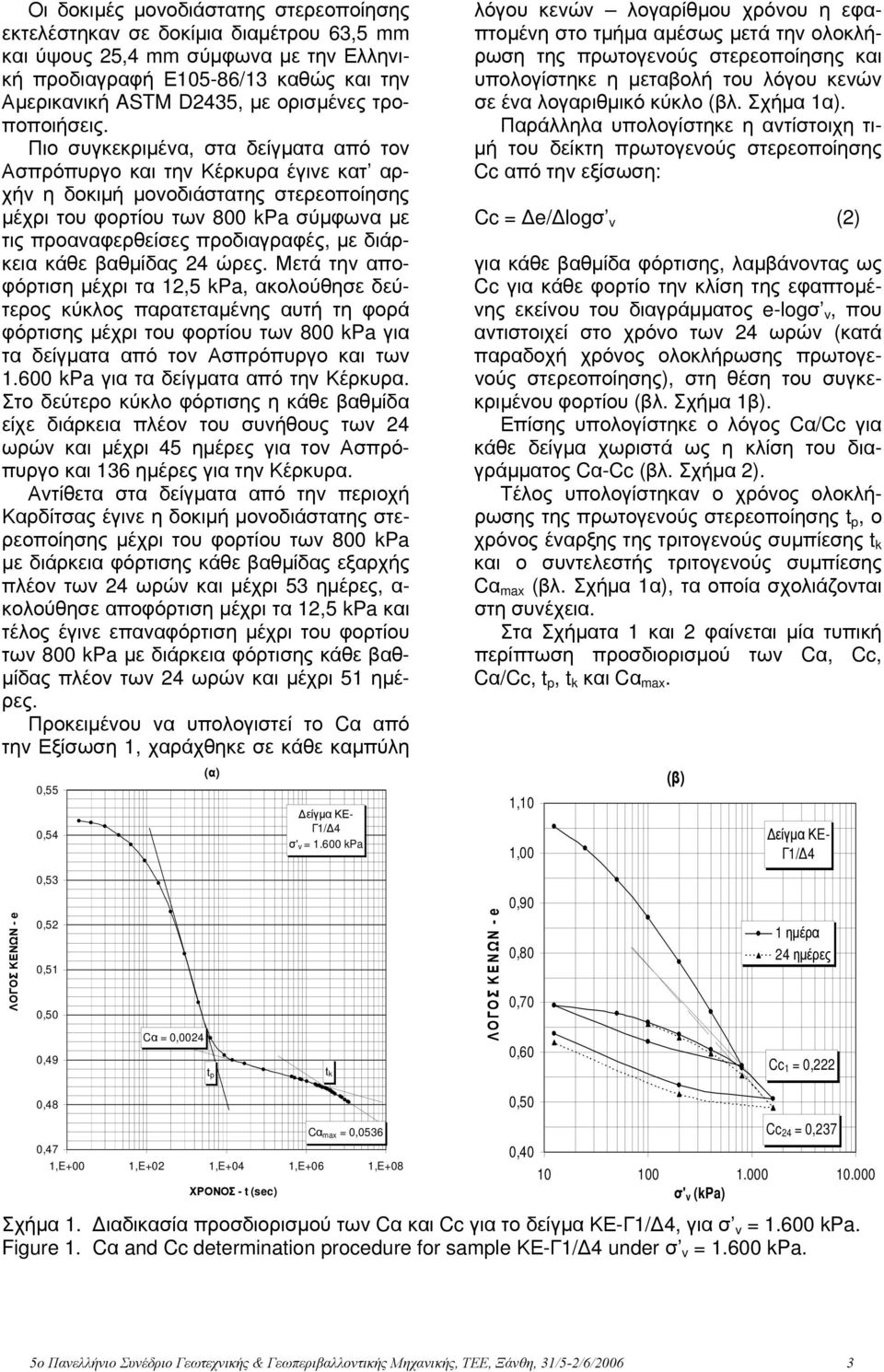 Πιο συγκεκριμένα, στα δείγματα από τον Ασπρόπυργο και την Κέρκυρα έγινε κατ αρχήν η δοκιμή μονοδιάστατης στερεοποίησης μέχρι του φορτίου των 800 kpa σύμφωνα με τις προαναφερθείσες προδιαγραφές, με