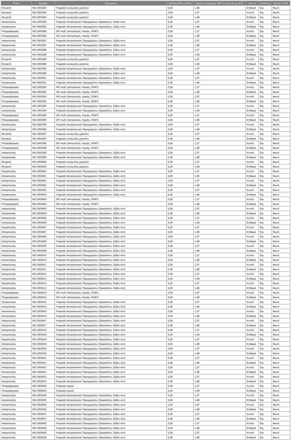 Ζώδια κλπ) 0,00 1,48 Σταθερό Όχι Φωνή Πληροφόρησης 9011900386 IVR multi (Αστρολογία, Καιρός, ΟΠΑΠ) 0,00 1,57 Κινητό Όχι Φωνή Πληροφόρησης 9011900386 IVR multi (Αστρολογία, Καιρός, ΟΠΑΠ) 0,00 1,48