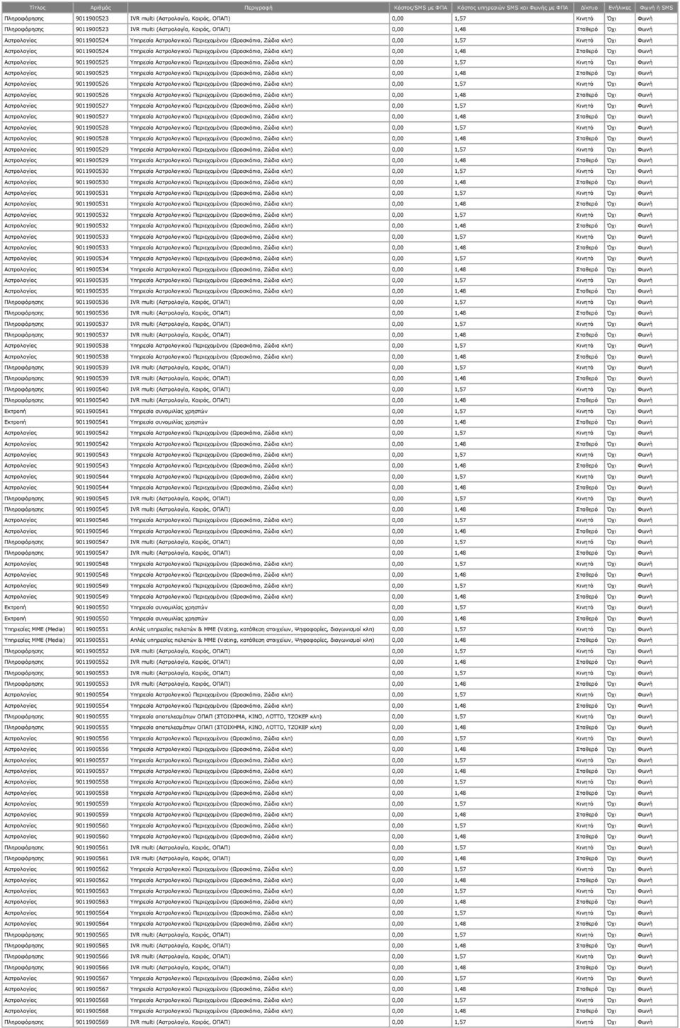 Αστρολογίας 9011900525 Υπηρεσία Αστρολογικού Περιεχομένου (Ωροσκόπιο, Ζώδια κλπ) 0,00 1,57 Κινητό Όχι Φωνή Αστρολογίας 9011900525 Υπηρεσία Αστρολογικού Περιεχομένου (Ωροσκόπιο, Ζώδια κλπ) 0,00 1,48