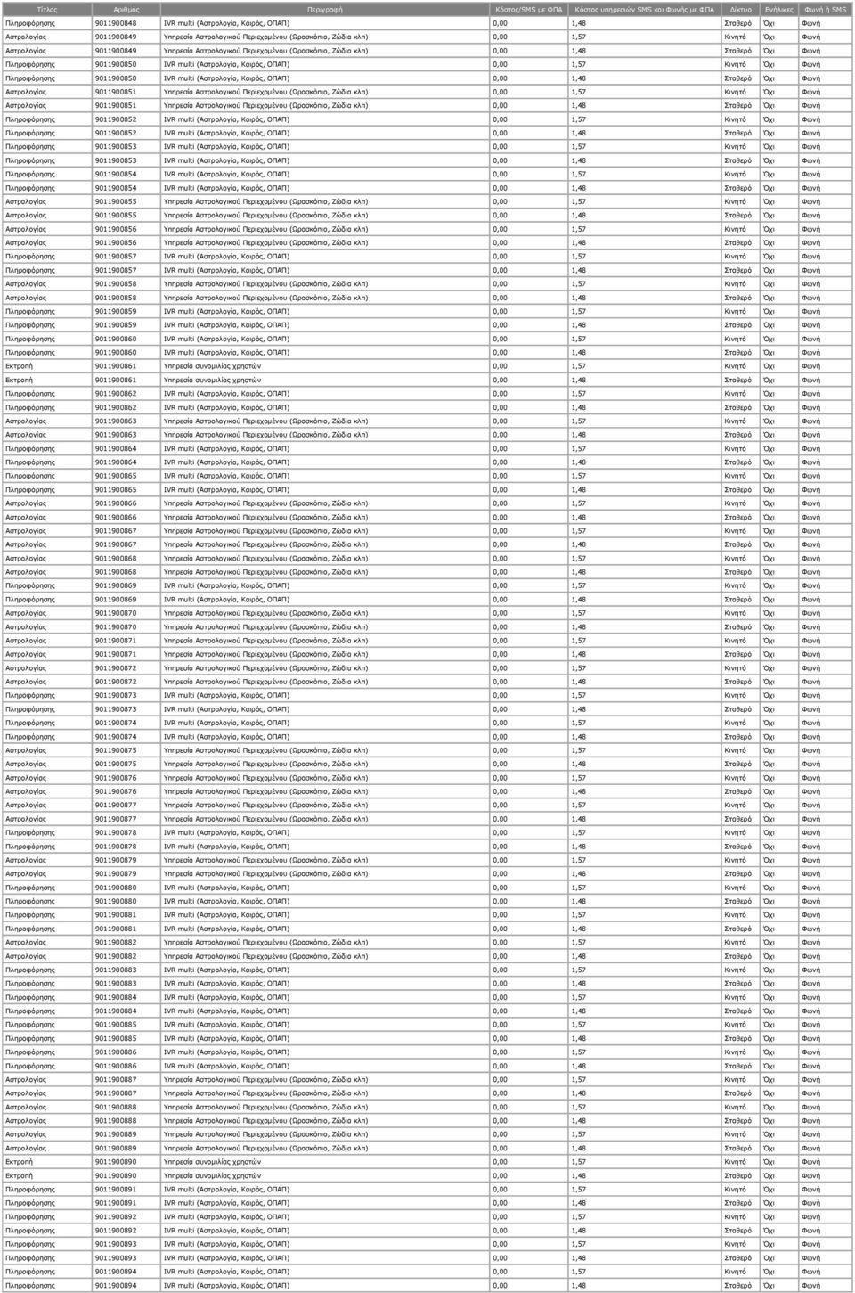 Πληροφόρησης 9011900850 IVR multi (Αστρολογία, Καιρός, ΟΠΑΠ) 0,00 1,48 Σταθερό Όχι Φωνή Αστρολογίας 9011900851 Υπηρεσία Αστρολογικού Περιεχομένου (Ωροσκόπιο, Ζώδια κλπ) 0,00 1,57 Κινητό Όχι Φωνή