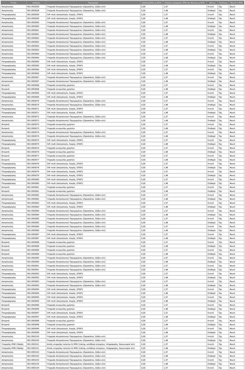 Αστρολογίας 9011900060 Υπηρεσία Αστρολογικού Περιεχομένου (Ωροσκόπιο, Ζώδια κλπ) 0,00 1,57 Κινητό Όχι Φωνή Αστρολογίας 9011900060 Υπηρεσία Αστρολογικού Περιεχομένου (Ωροσκόπιο, Ζώδια κλπ) 0,00 1,48