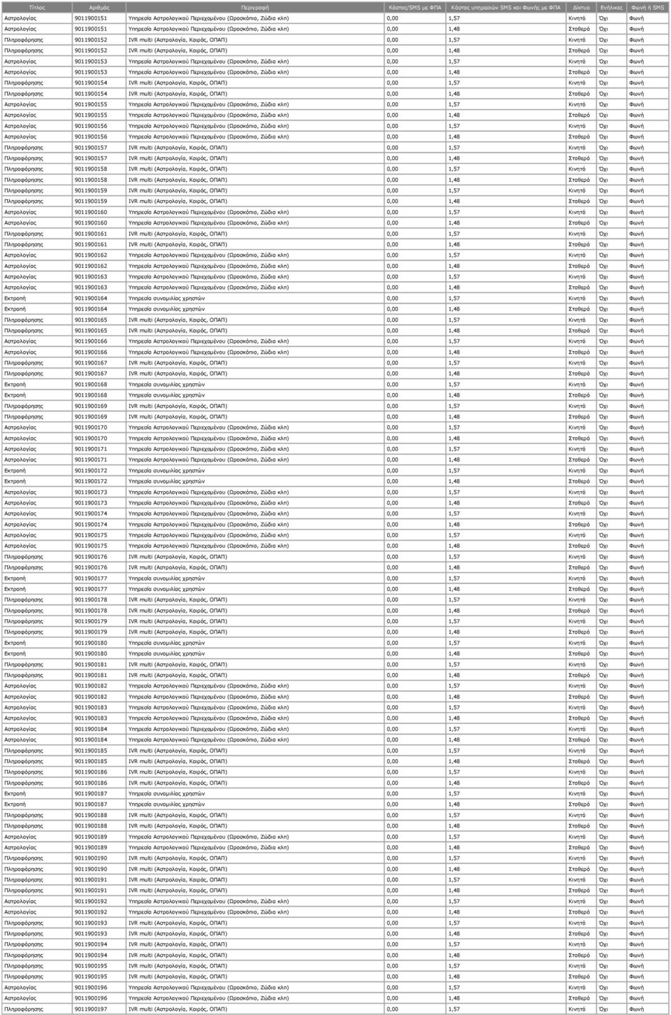 Αστρολογίας 9011900153 Υπηρεσία Αστρολογικού Περιεχομένου (Ωροσκόπιο, Ζώδια κλπ) 0,00 1,57 Κινητό Όχι Φωνή Αστρολογίας 9011900153 Υπηρεσία Αστρολογικού Περιεχομένου (Ωροσκόπιο, Ζώδια κλπ) 0,00 1,48