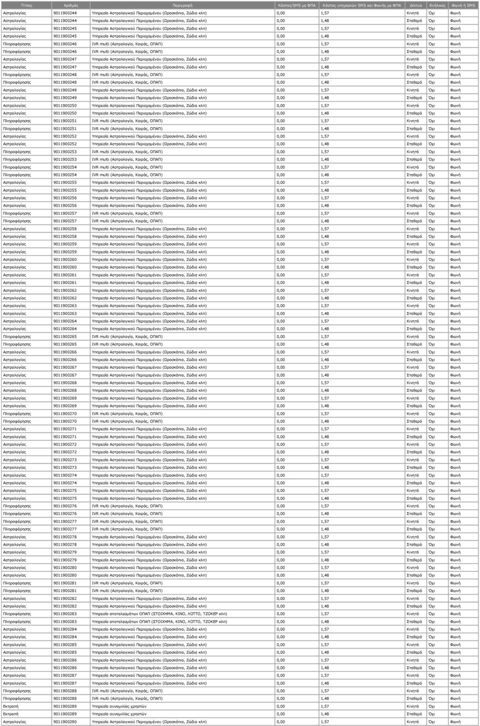 κλπ) 0,00 1,48 Σταθερό Όχι Φωνή Πληροφόρησης 9011900246 IVR multi (Αστρολογία, Καιρός, ΟΠΑΠ) 0,00 1,57 Κινητό Όχι Φωνή Πληροφόρησης 9011900246 IVR multi (Αστρολογία, Καιρός, ΟΠΑΠ) 0,00 1,48 Σταθερό