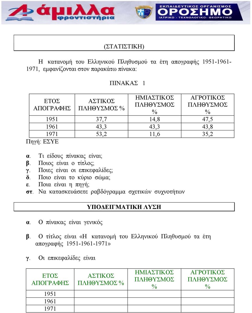 Ποιες είναι οι επικεφαλίδες; δ. Ποιο είναι το κύριο σώµα; ε. Ποια είναι η πηγή; στ. Να κατασκευάσετε ραβδόγραµµα σχετικών συχνοτήτων α. Ο πίνακας είναι γενικός β.