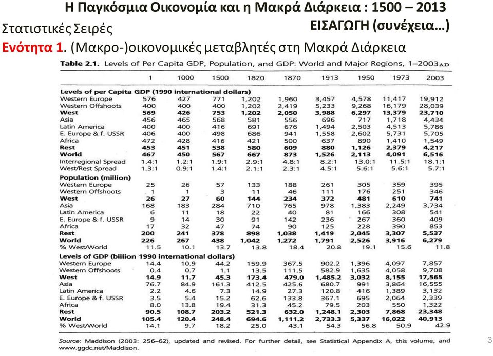 Σειρές Ενότητα 1.