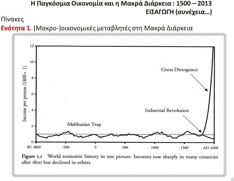 Πίνακες Ενότητα 1.