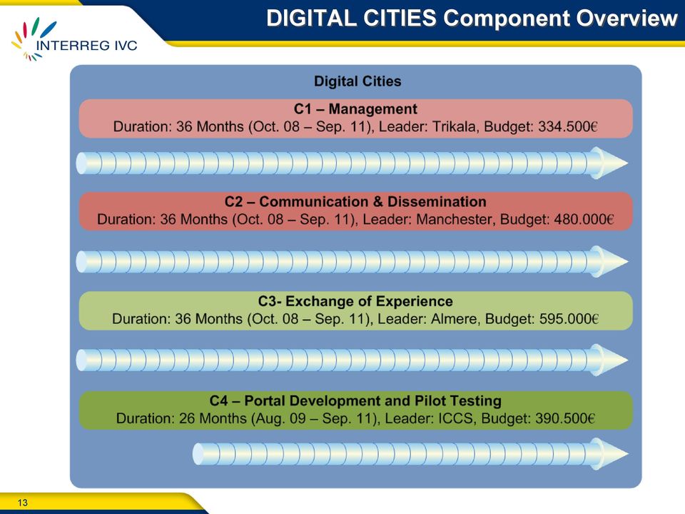 CITIES