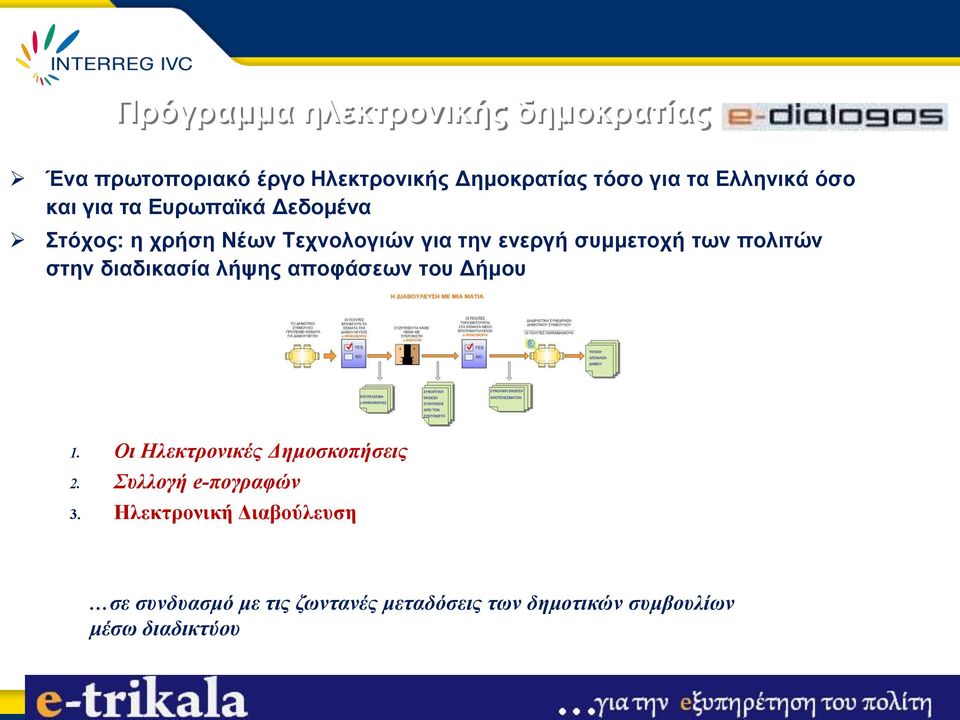 ζηελ δηαδηθαζία ιήςεο απνθάζεσλ ηνπ Γήκνπ 1. Οι Ηλεκηρονικές Δεμοζκοπήζεις 2. Σσλλογή e-πογραθών 3.