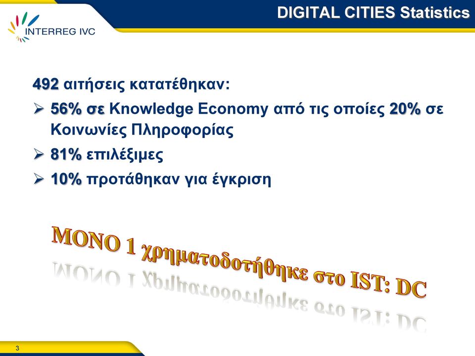 από ηηο νπνίεο 20% ζε Κνηλσλίεο