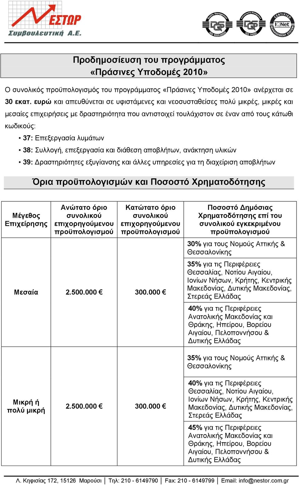 ιπκάησλ 38: Σπιινγή, επεμεξγαζία θαη δηάζεζε απνβιήησλ, αλάθηεζε πιηθψλ 39: Γξαζηεξηφηεηεο εμπγίαλζεο θαη άιιεο ππεξεζίεο γηα ηε δηαρείξηζε απνβιήησλ Όπια πποϋπολογιζμών και Ποζοζηό Υπημαηοδόηηζηρ