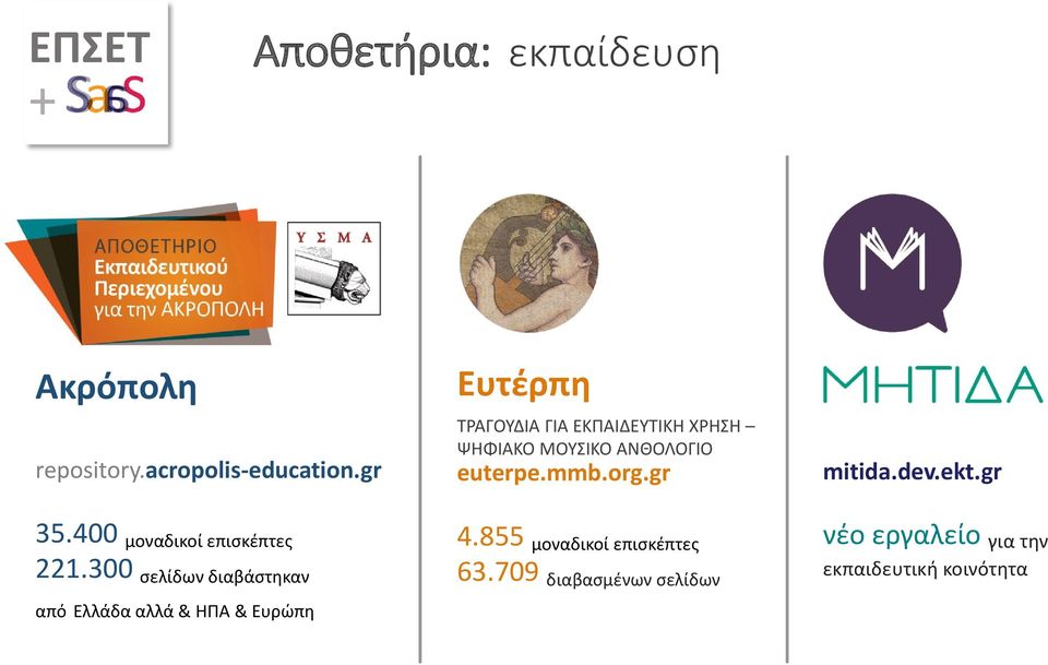 gr mitida.dev.ekt.gr 35.400 μοναδικοί επισκέπτες 221.