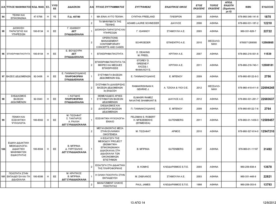 ΓΙΑΝΝΑΚΟΥ ΑΚΗΣ ΤΑ ΜΗΝΥΜΑΤΑ ΤΗΣ ΤΕΧΝΗΣ ΙΟΙΚΗΣΗ ΠΑΡΑΓΩΓΗΣ ΚΑΙ ΥΠΗΡΕΣΙΩΝ OPERATIONS MANAGEMENT: CONTEMPORARY CONCEPTS AND CASES ΕΠΙΧΕΙΡΗΜΑΤΙΚΟΤΗΤΑ ΕΠΙΧΕΙΡΗΜΑΤΙΚΟΤΗΤΑ ΓΙΑ ΜΙΚΡΕΣ ΚΑΙ ΜΕΣΑΙΕΣ ΕΠΙΧΕΙΡΗΣΕΙΣ