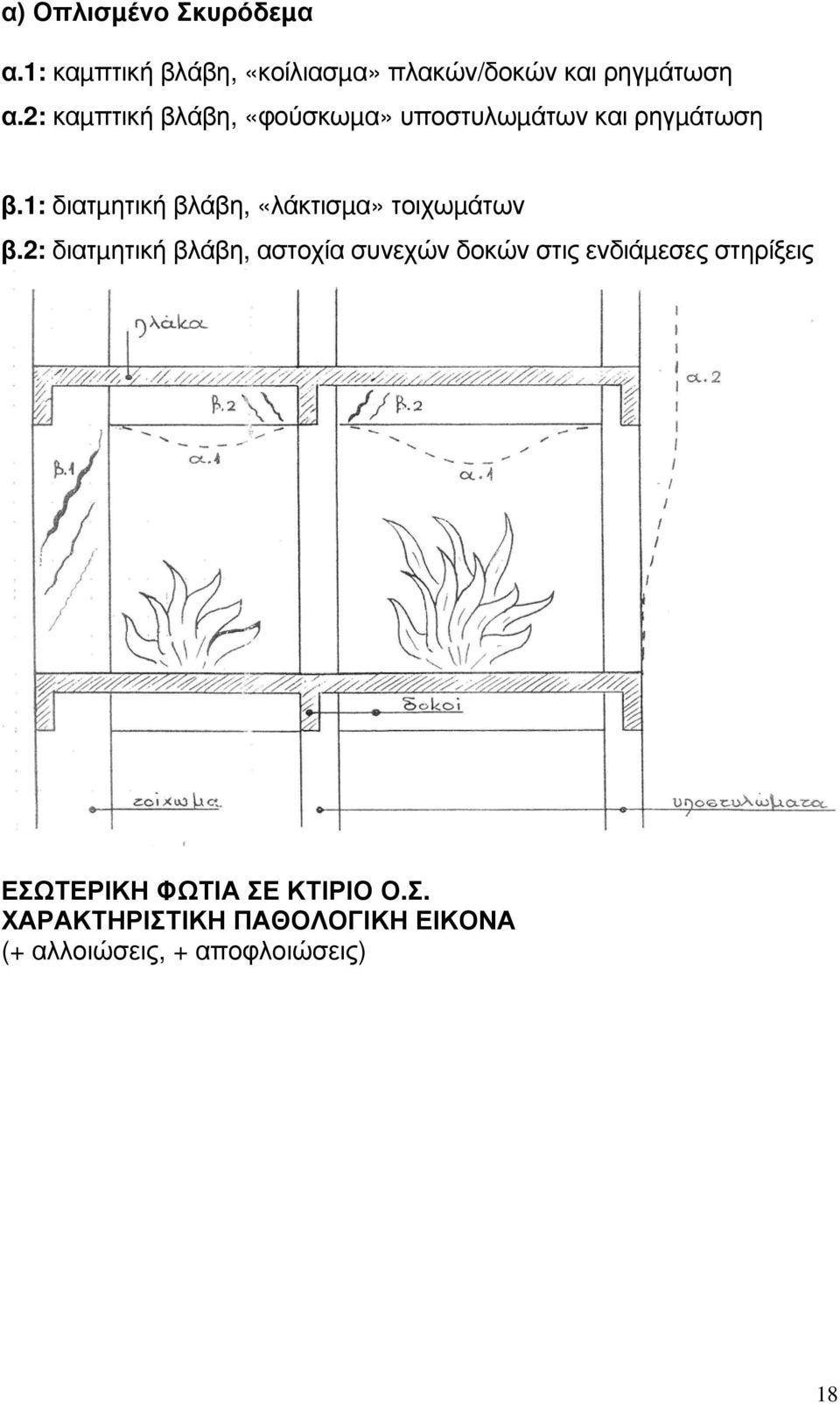 1: διατµητική βλάβη, «λάκτισµα» τοιχωµάτων β.