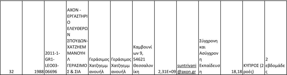 ανουήλ Καμβουνί ων 9, 546 Θεσσαλον ίκη,3e+09 suntrivani