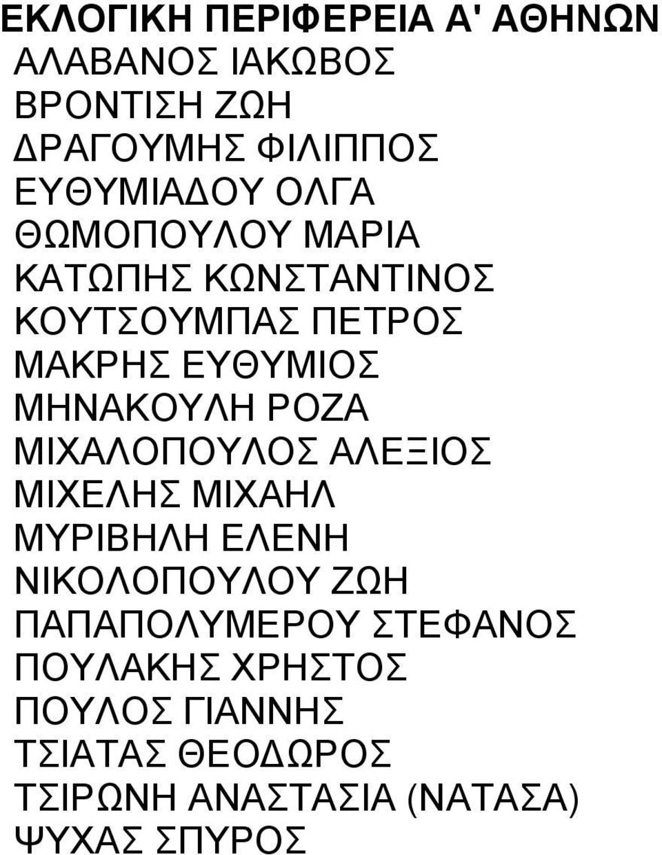 ΡΟΖΑ ΜΙΧΑΛΟΠΟΥΛΟΣ ΑΛΕΞΙΟΣ ΜΙΧΕΛΗΣ ΜΙΧΑΗΛ ΜΥΡΙΒΗΛΗ ΕΛΕΝΗ ΝΙΚΟΛΟΠΟΥΛΟΥ ΖΩΗ ΠΑΠΑΠΟΛΥΜΕΡΟΥ