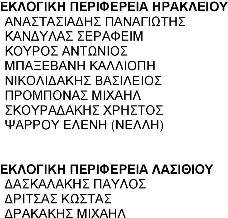 ΠΡΟΜΠΟΝΑΣ ΜΙΧΑΗΛ ΣΚΟΥΡΑΔΑΚΗΣ ΧΡΗΣΤΟΣ ΨΑΡΡΟΥ ΕΛΕΝΗ (ΝΕΛΛΗ)