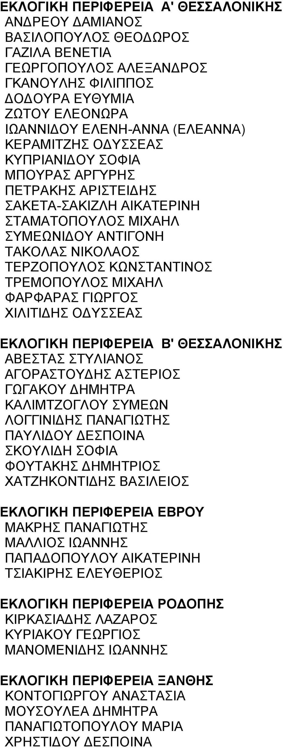 ΜΙΧΑΗΛ ΦΑΡΦΑΡΑΣ ΓΙΩΡΓΟΣ ΧΙΛΙΤΙΔΗΣ ΟΔΥΣΣΕΑΣ ΕΚΛΟΓΙΚΗ ΠΕΡΙΦΕΡΕΙΑ Β' ΘΕΣΣΑΛΟΝΙΚΗΣ ΑΒΕΣΤΑΣ ΣΤΥΛΙΑΝΟΣ ΑΓΟΡΑΣΤΟΥΔΗΣ ΑΣΤΕΡΙΟΣ ΓΩΓΑΚΟΥ ΔΗΜΗΤΡΑ ΚΑΛΙΜΤΖΟΓΛΟΥ ΣΥΜΕΩΝ ΛΟΓΓΙΝΙΔΗΣ ΠΑΝΑΓΙΩΤΗΣ ΠΑΥΛΙΔΟΥ ΔΕΣΠΟΙΝΑ