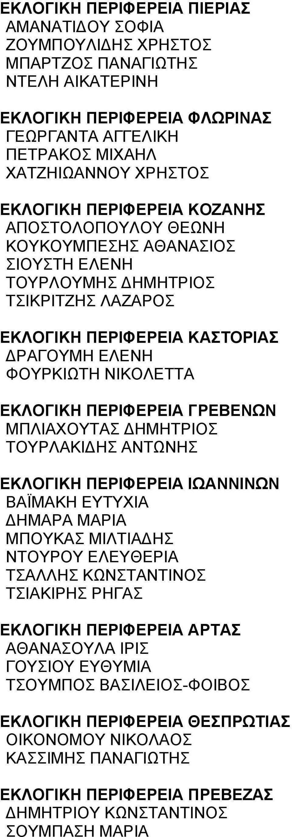 ΠΕΡΙΦΕΡΕΙΑ ΓΡΕΒΕΝΩΝ ΜΠΛΙΑΧΟΥΤΑΣ ΔΗΜΗΤΡΙΟΣ ΤΟΥΡΛΑΚΙΔΗΣ ΑΝΤΩΝΗΣ ΕΚΛΟΓΙΚΗ ΠΕΡΙΦΕΡΕΙΑ ΙΩΑΝΝΙΝΩΝ ΒΑΪΜΑΚΗ ΕΥΤΥΧΙΑ ΔΗΜΑΡΑ ΜΑΡΙΑ ΜΠΟΥΚΑΣ ΜΙΛΤΙΑΔΗΣ ΝΤΟΥΡΟΥ ΕΛΕΥΘΕΡΙΑ ΤΣΑΛΛΗΣ ΚΩΝΣΤΑΝΤΙΝΟΣ ΤΣΙΑΚΙΡΗΣ ΡΗΓΑΣ