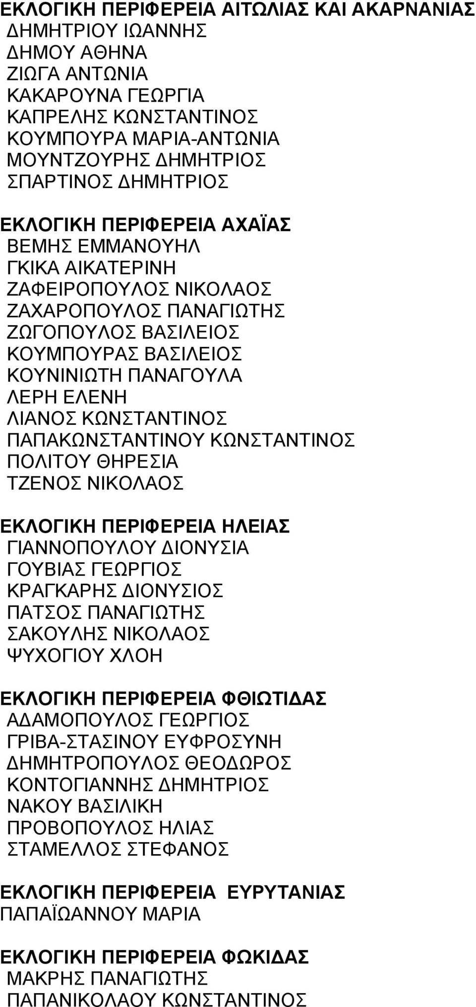 ΚΩΝΣΤΑΝΤΙΝΟΣ ΠΑΠΑΚΩΝΣΤΑΝΤΙΝΟΥ ΚΩΝΣΤΑΝΤΙΝΟΣ ΠΟΛΙΤΟΥ ΘΗΡΕΣΙΑ ΤΖΕΝΟΣ ΝΙΚΟΛΑΟΣ ΕΚΛΟΓΙΚΗ ΠΕΡΙΦΕΡΕΙΑ ΗΛΕΙΑΣ ΓΙΑΝΝΟΠΟΥΛΟΥ ΔΙΟΝΥΣΙΑ ΓΟΥΒΙΑΣ ΓΕΩΡΓΙΟΣ ΚΡΑΓΚΑΡΗΣ ΔΙΟΝΥΣΙΟΣ ΠΑΤΣΟΣ ΠΑΝΑΓΙΩΤΗΣ ΣΑΚΟΥΛΗΣ ΝΙΚΟΛΑΟΣ