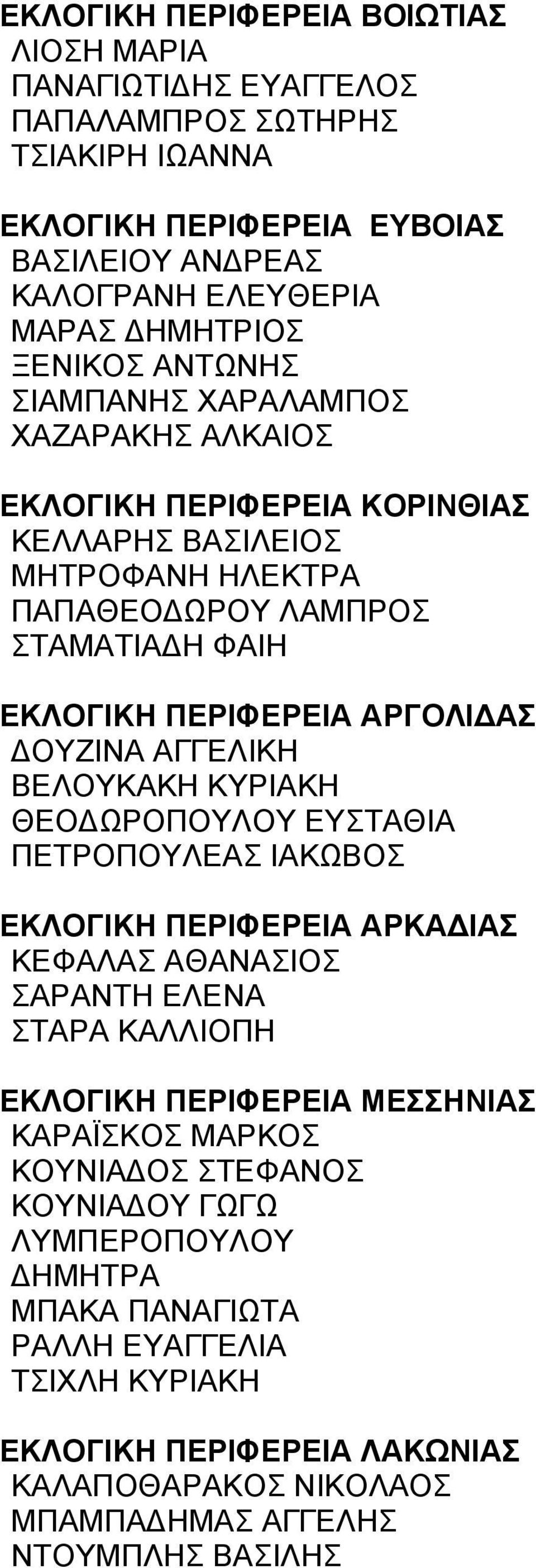 ΑΓΓΕΛΙΚΗ ΒΕΛΟΥΚΑΚΗ ΚΥΡΙΑΚΗ ΘΕΟΔΩΡΟΠΟΥΛΟΥ ΕΥΣΤΑΘΙΑ ΠΕΤΡΟΠΟΥΛΕΑΣ ΙΑΚΩΒΟΣ ΕΚΛΟΓΙΚΗ ΠΕΡΙΦΕΡΕΙΑ ΑΡΚΑΔΙΑΣ ΚΕΦΑΛΑΣ ΑΘΑΝΑΣΙΟΣ ΣΑΡΑΝΤΗ ΕΛΕΝΑ ΣΤΑΡΑ ΚΑΛΛΙΟΠΗ ΕΚΛΟΓΙΚΗ ΠΕΡΙΦΕΡΕΙΑ ΜΕΣΣΗΝΙΑΣ ΚΑΡΑΪΣΚΟΣ