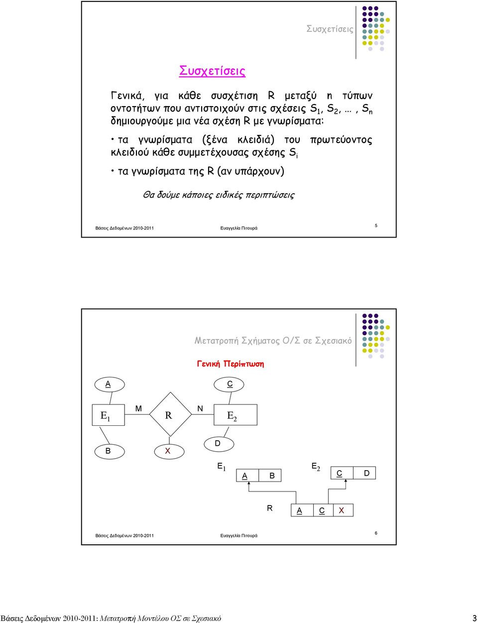 κλειδιού κάθε συμμετέχουσας σχέσης S i τα γνωρίσματα της R (αν υπάρχουν) Θα δούμε κάποιες ειδικές περιπτώσεις