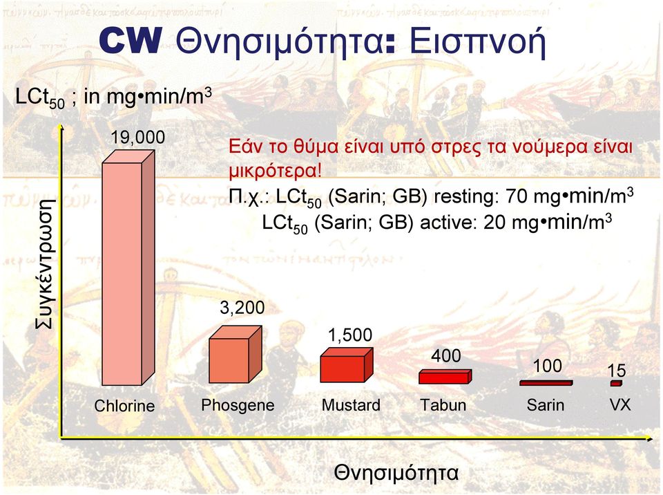 : LCt 50 (Sarin; GB) resting: 70 mg min/m 3 LCt 50 (Sarin; GB) active: