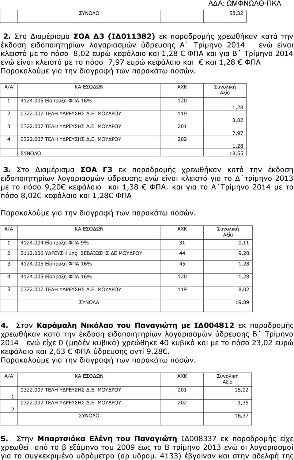 Τρίμηνο 2014 ενώ είναι κλειστό με το πόσο 7,97 ευρώ κεφάλαιο και και 1,28 ΦΠΑ 1 4124.005 Είσπραξη ΦΠΑ 16% 120 2 0322.007 ΤΕΛ ΥΔΡΕΥΣ Σ Δ.Ε. ΜΟΥΔΡΟΥ 119 3 0322.007 ΤΕΛ ΥΔΡΕΥΣ Σ Δ.Ε. ΜΟΥΔΡΟΥ 201 4 0322.