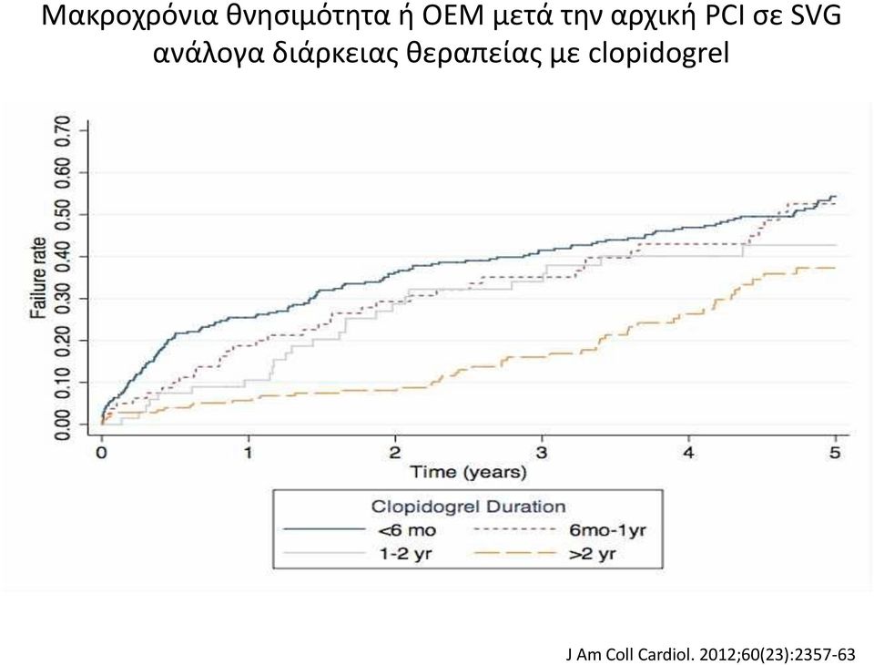 διάρκειασ κεραπείασ με clopidogrel