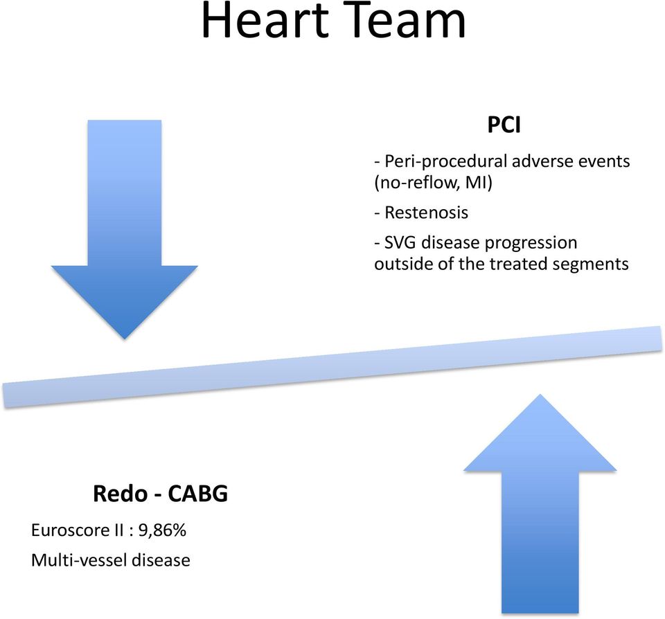 disease progression outside of the treated