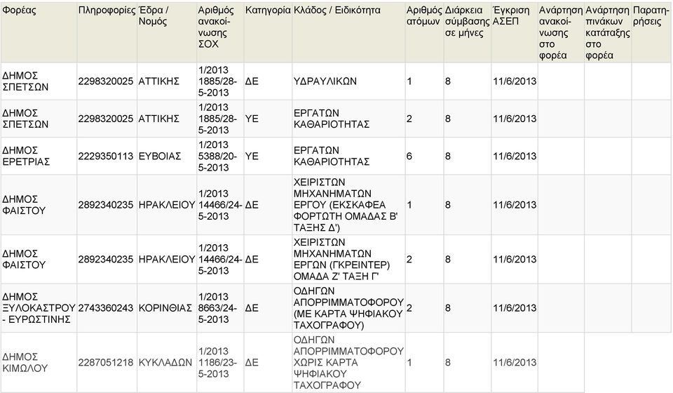 1885/28-1885/28-5388/20- Υ ΡΑΥΛΙΚΩΝ 1 8 11/6/ 14466/24-14466/24-8663/24-1186/23- ΕΡΓΟΥ (ΕΚΣΚΑΦΕΑ ΦΟΡΤΩΤΗ ΟΜΑ ΑΣ Β'