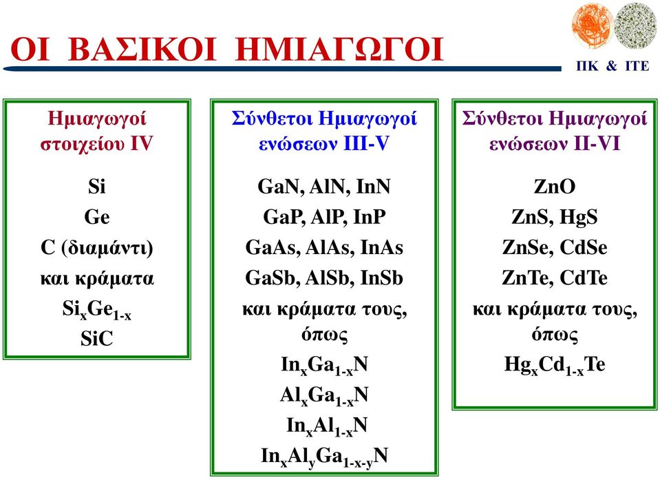 και κράματα τους, όπως Ιn x Ga 1-x N Al x Ga 1-x N Ιn x Al 1-x N Ιn x Al y Ga 1-x-y N Σύνθετοι