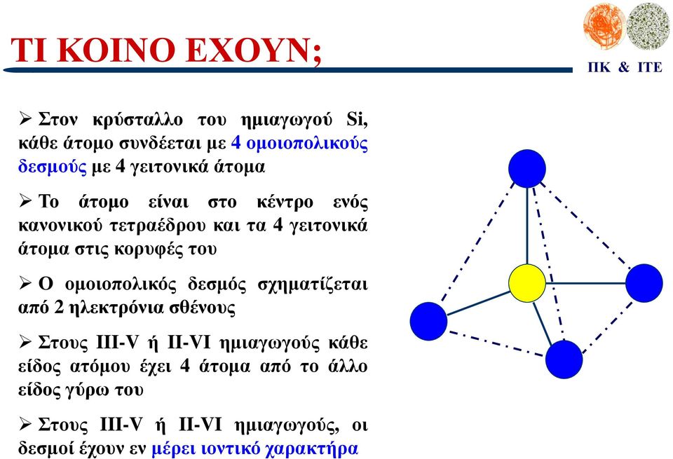 του Ο ομοιοπολικός δεσμός σχηματίζεται από 2 ηλεκτρόνια σθένους Στους III-V ή II-VI ημιαγωγούς κάθε είδος