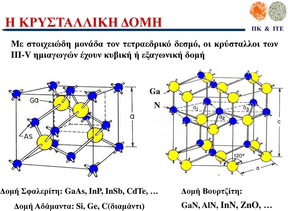 εξαγωνική δομή Ga N Δομή Σφαλερίτη: GaAs, InP, InSb, CdTe,
