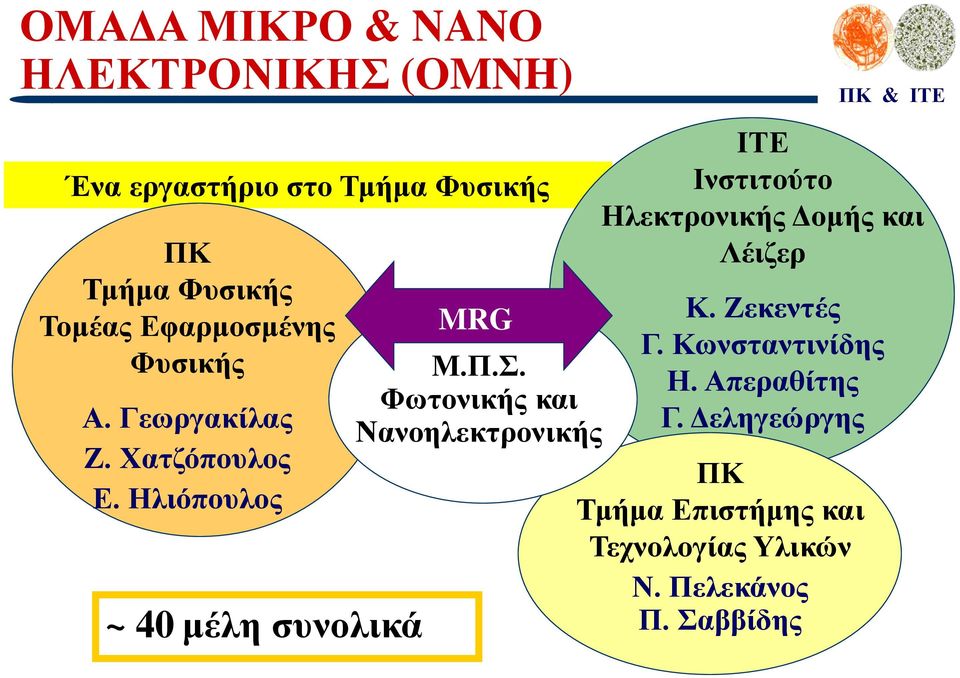 Φωτονικής και Νανοηλεκτρονικής ΙΤΕ Ινστιτούτο Ηλεκτρονικής Δομής και Λέιζερ Κ. Ζεκεντές Γ.