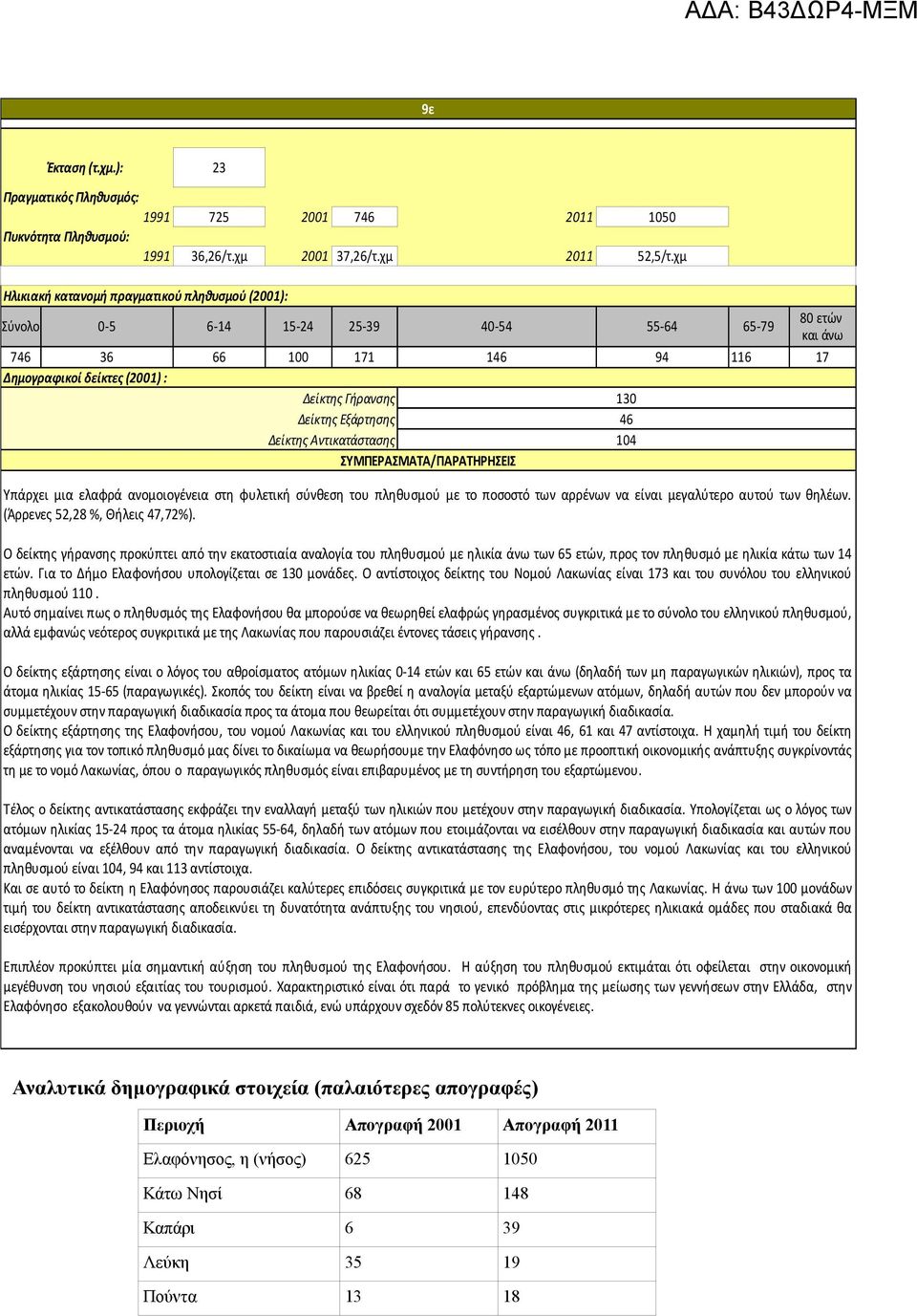 Δείκτης Εξάρτησης 46 Δείκτης Αντικατάστασης 104 ΣΥΜΠΕΡΑΣΜΑΤΑ/ΠΑΡΑΤΗΡΗΣΕΙΣ Υπάρχει μια ελαφρά ανομοιογένεια στη φυλετική σύνθεση του πληθυσμού με το ποσοστό των αρρένων να είναι μεγαλύτερο αυτού των