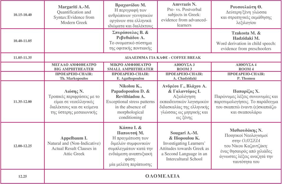 Postverbal subjects in Greek: evidence from advancedlearners Ρνπζνπιηώηε Θ. Γεύηεξε/μέλε γιώζζα θαη ζηξαηεγηθέο εθκάζεζεο ιεμηινγίνπ Tzakosta M. & Hadzidaki M.