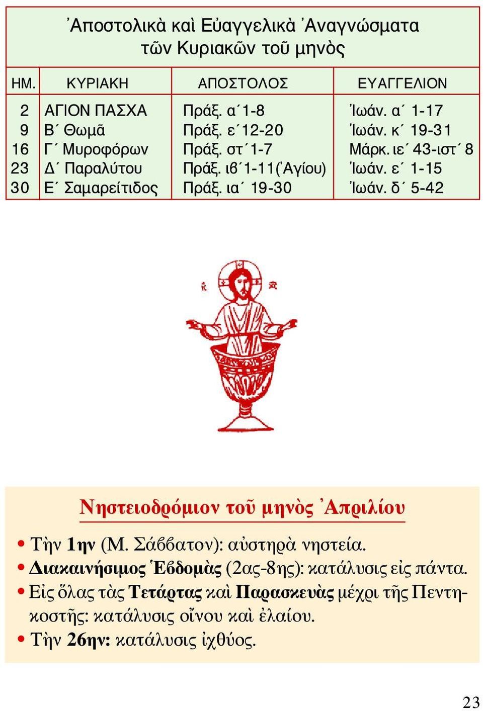 ε 1-15 30 Ε Σαμαρείτιδος Πράξ. ια 19-30 Ιωάν. δ 5-42 Νηστειοδρόμιον τοῦ μηνὸς Απριλίου Τὴν 1ην (Μ. Σάββατον): αὐστηρὰ νηστεία.