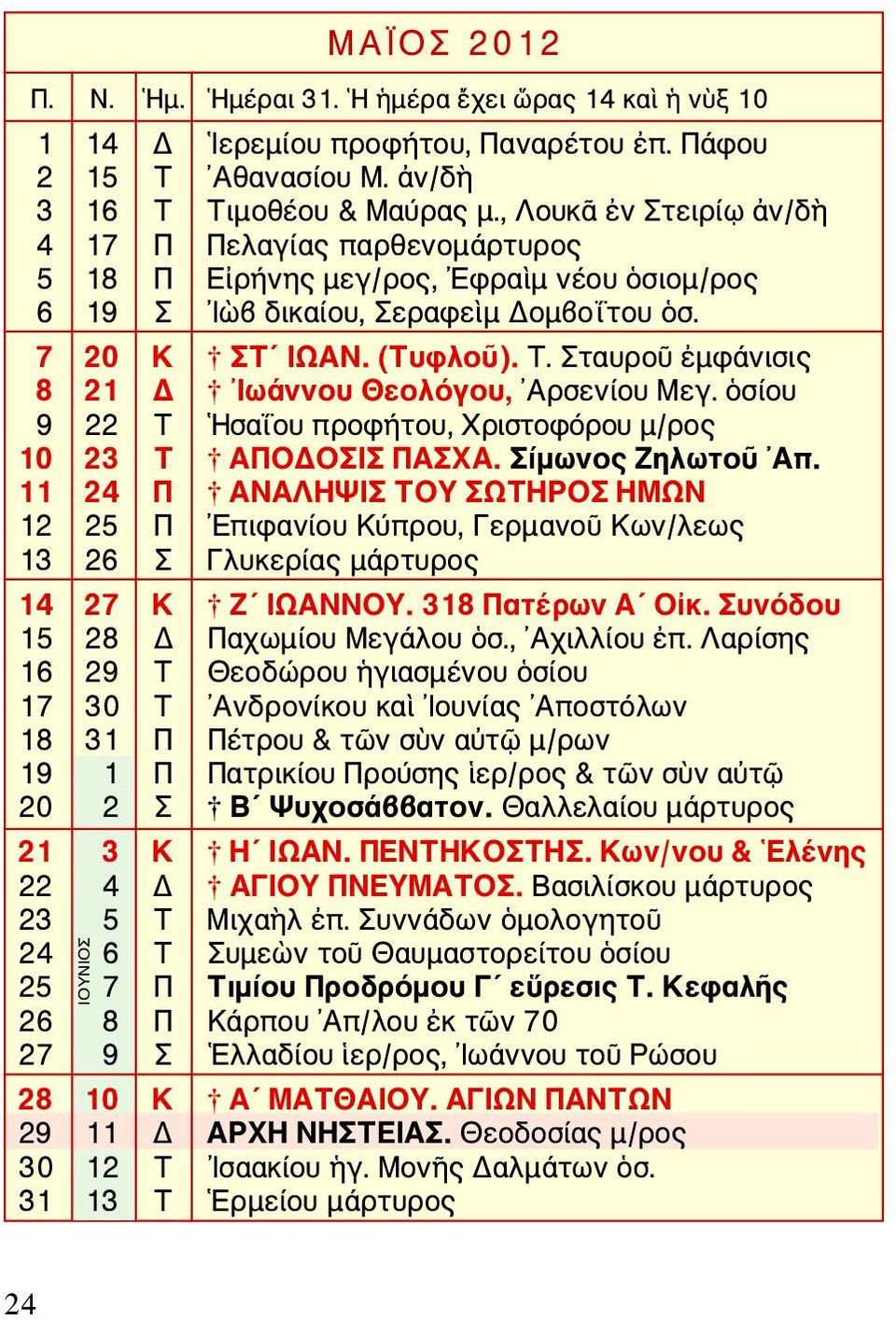 Σταυροῦ ἐμφάνισις 8 21 Δ Ιωάννου Θεολόγου, Αρσενίου Μεγ. ὁσίου 9 22 Τ Ησαΐου προφήτου, Χριστοφόρου μ/ρος 10 23 Τ ΑΠΟΔΟΣΙΣ ΠΑΣΧΑ. Σίμωνος Ζηλωτοῦ Απ.