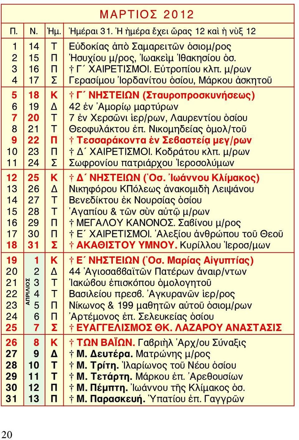 Νικομηδείας ὁμολ/τοῦ 9 22 Π Τεσσαράκοντα ἐν Σεβαστείᾳ μεγ/ρων 10 23 Π Δ ΧΑΙΡΕΤΙΣΜΟΙ. Κοδράτου κλπ. μ/ρων 11 24 Σ Σωφρονίου πατριάρχου Ιεροσολύμων 12 25 Κ Δ ΝΗΣΤΕΙΩΝ ( Οσ.