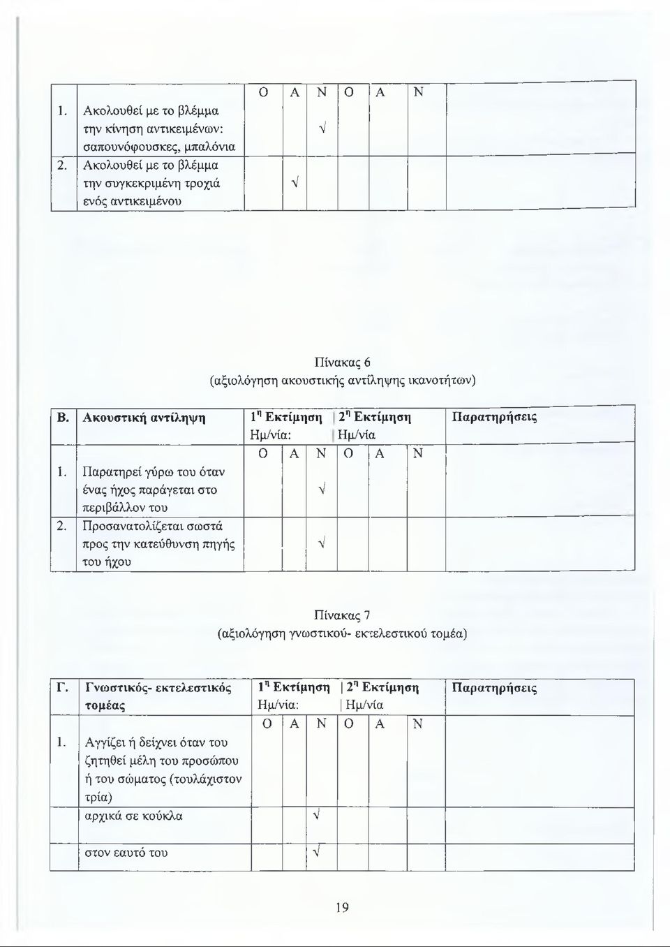 Ακουστική αντίληψη 1η Εκτίμηση Ημ/νία: 0 Α Ν 1. Παρατηρεί γύρω του όταν ένας ήχος παράγεται στο περιβάλλον του 2.