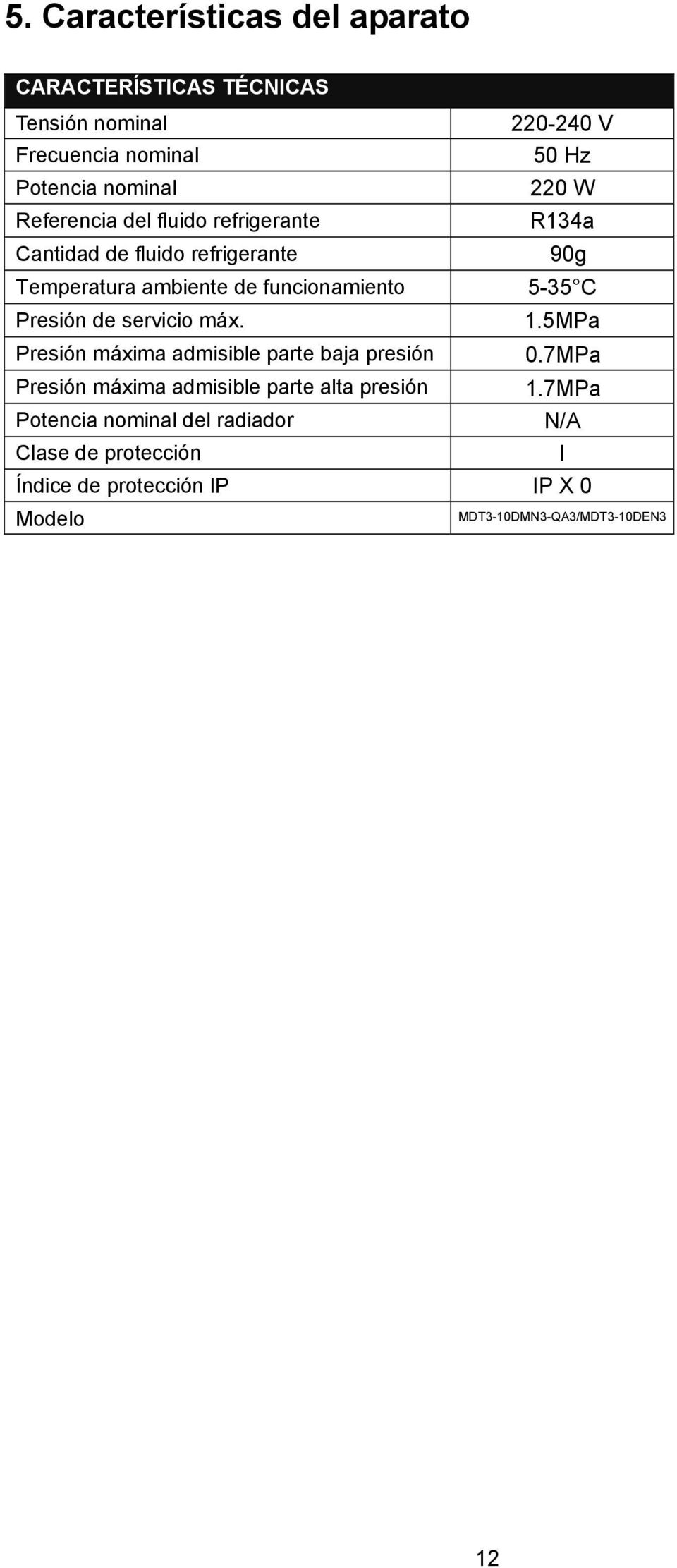 C Presin de servicio mx 15MPa Presin mxima admisible parte baja presin Presin mxima admisible parte alta presin Potencia