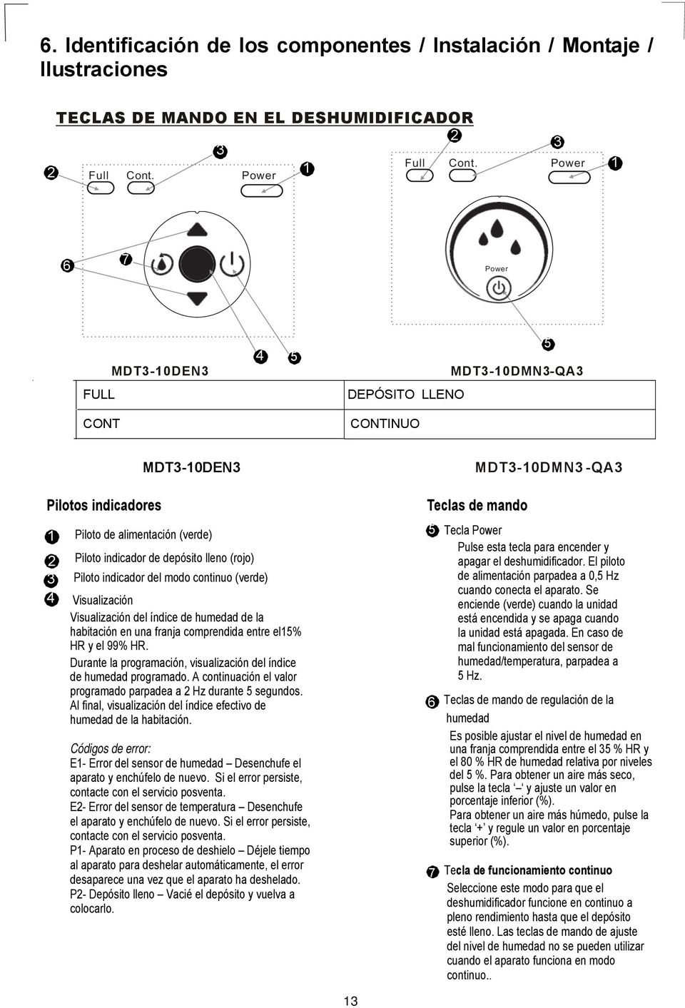 (verde) 4 Visualizacin Visualizacin del ndice de humedad de la habitacin en una franja comprendida entre el15% HR y el 99% HR Durante la programacin, visualizacin del ndice de humedad programado A