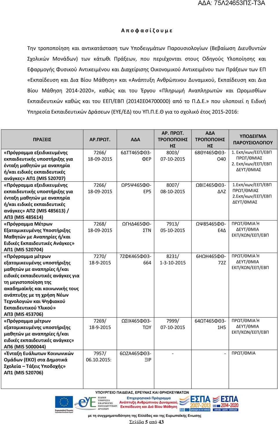 2014-2020», καθώς και του Έργου «Πληρωμή Αναπληρωτών και Ωρομισθίων Εκπαιδευτικών καθώς και του ΕΕΠ/ΕΒΠ (2014ΣΕ04700000) από το Π.Δ.Ε.» που υλοποιεί η Ειδική Υπηρεσία Εκπαιδευτικών Δράσεων (ΕΥΕ/ΕΔ) του ΥΠ.