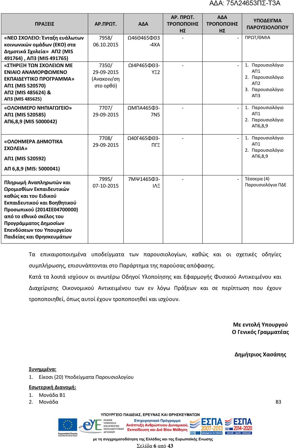 520570) ΑΠ2 (MIS 485624) & ΑΠ3 (MIS 485625) «ΟΛΟΗΜΕΡΟ ΝΗΠΙΑΓΩΓΕΙΟ» ΑΠ1 (MIS 520585) ΑΠ6,8,9 (MIS 5000042) 7958/ 06.10.